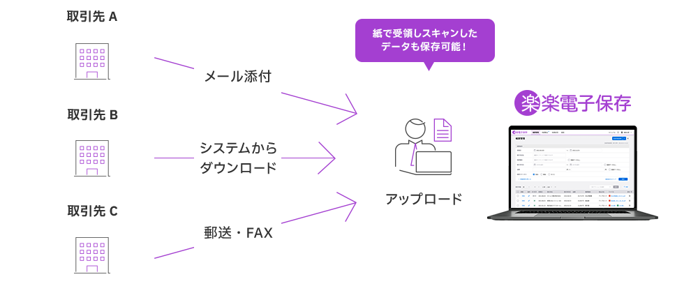 「楽楽電子保存」でできること